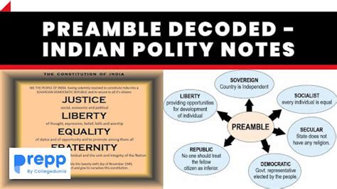 Preamble Decoded - Indian Polity Notes
