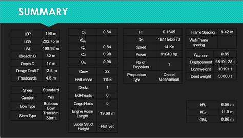 Image result for Step by Step Bulk Carrier Design Process