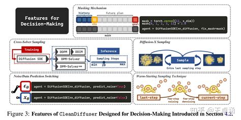Image result for Easydiffuse