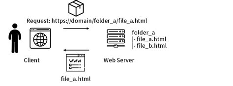 Web Application Server Tutorial 的图像结果