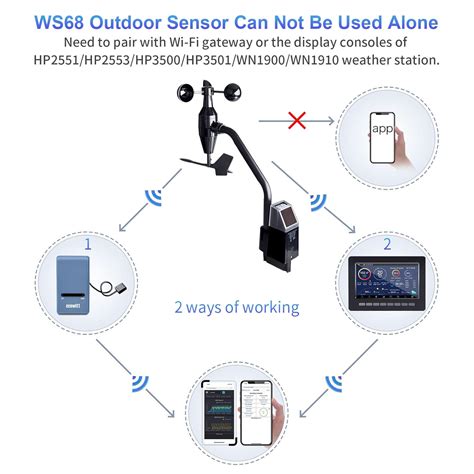 Buy ECOWITT GW1102 Home Weather Station, GW1100 Wi-Fi Gateway with ...