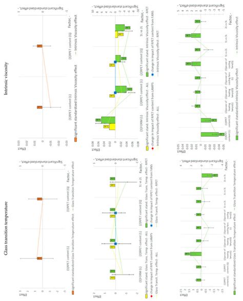 Effect of rPET Content and Preform Heating/Cooling Conditions in the ...