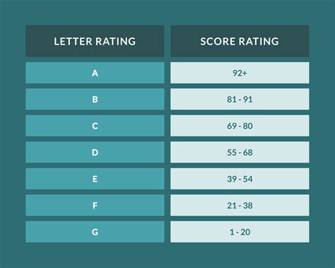 Image result for EPC Explained