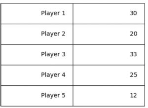 Image result for Matplotlib Table
