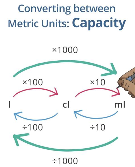 How to Convert Units of Measurement Using Fraction 的图像结果