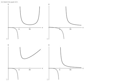 Image result for Fish Speed Graph