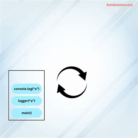 Image result for JavaScript Call Stack Working