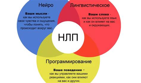 Языковая модель для НЛП