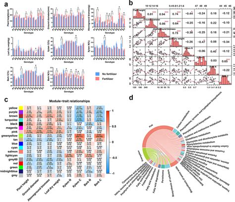 Transcriptome Analysis Example 的图像结果