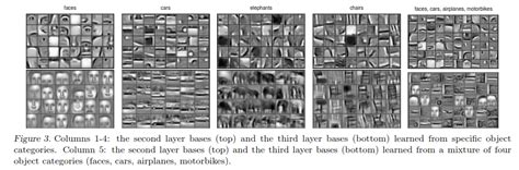 Tea Time With: Convolutional Deep Belief Networks for Scalable ...