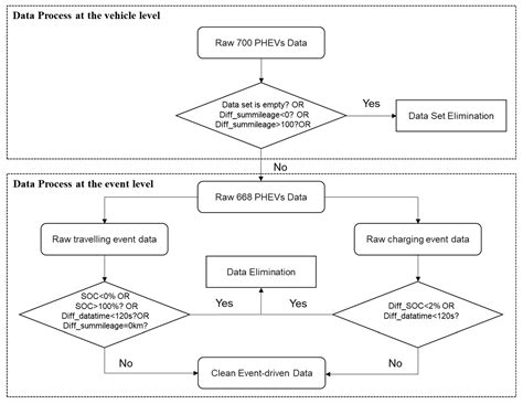 A Charging Location Choice Model for Plug-In Hybrid Electric Vehicle Users