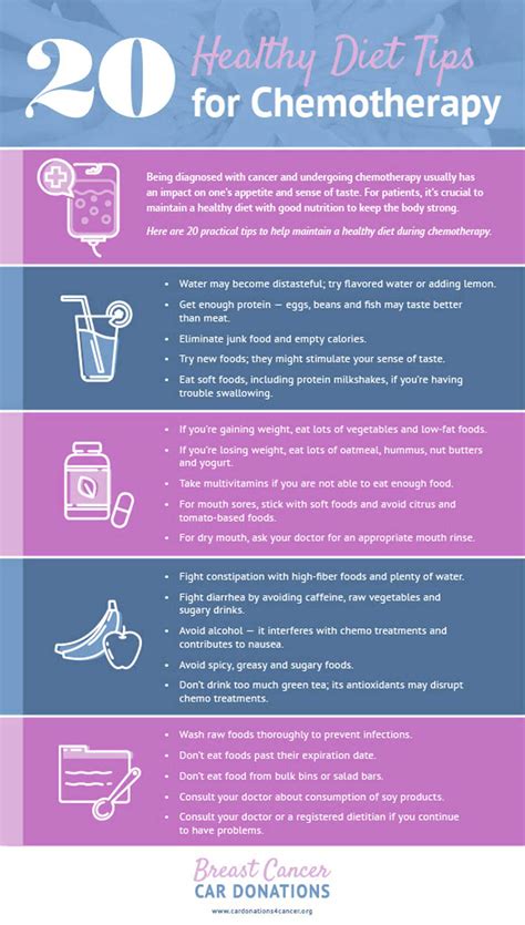20 Healthy Diet Tips for Chemotherapy