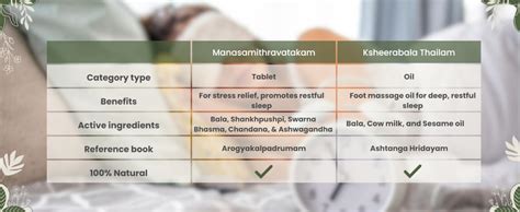 Buy Kerala Ayurveda Manasamithravatakam 25 count | Herbal Tablet ...