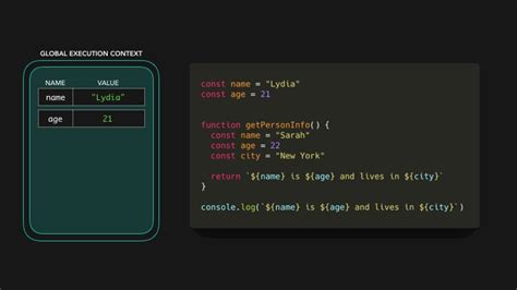 Image result for Scope Chaining in JavaScript