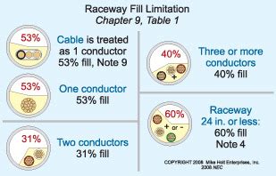 Image result for Box Fill Chart
