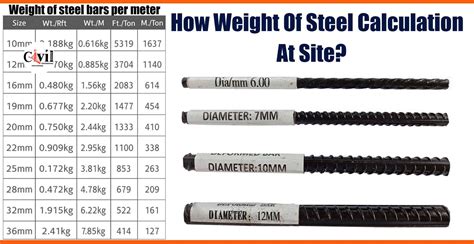 Steel Ball Weight Calculator – Steel Weight Calculator – OPJZQB