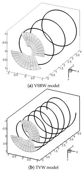 A Simplified Free Vortex Wake Model of Wind Turbines for Axial Steady ...