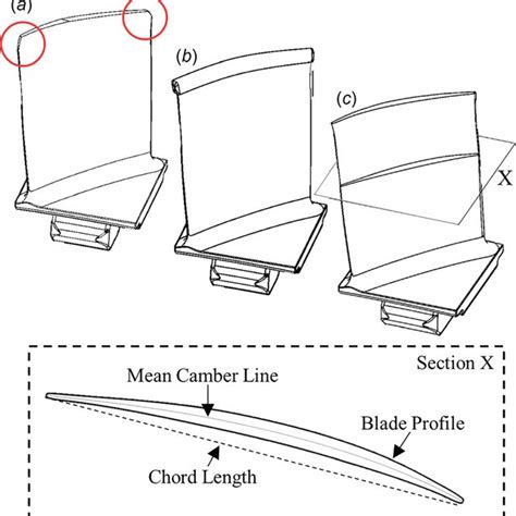 Compressor Blade Stall 的图像结果