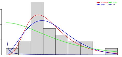 Image result for Ecdf Python