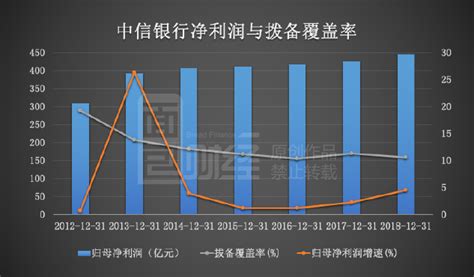 图45：杭州银行拨备覆盖率略有回升，比5家可比城商行均值差距收窄_行行查_行业研究数据库