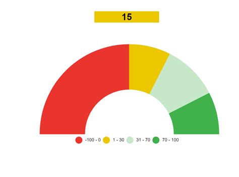 Image result for Conditional Formatting Sub Values in Same Column