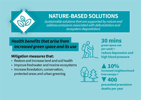 Multiple health benefits of climate mitigation measures