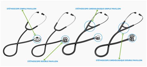 Stethoscope Different Types 的图像结果