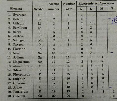 Periodic Table Of Elements Quizlet 1 20 | Cabinets Matttroy