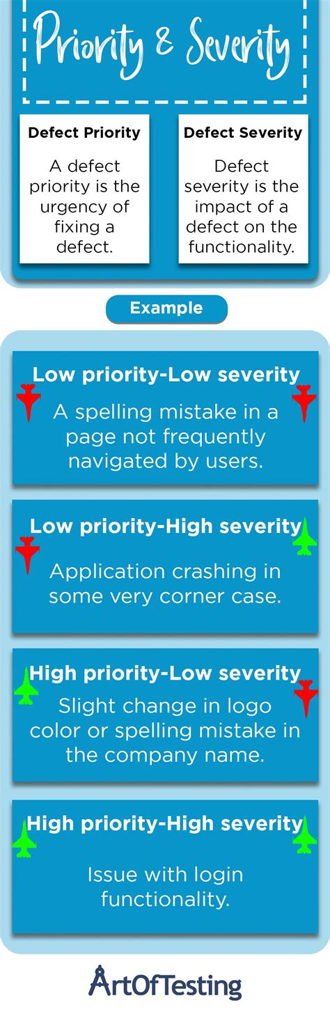 Image result for Applications of Node Reduction Algorithm in Software Testing Methodologies