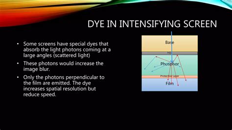 Radiographic Intensifying Screen | PPTX
