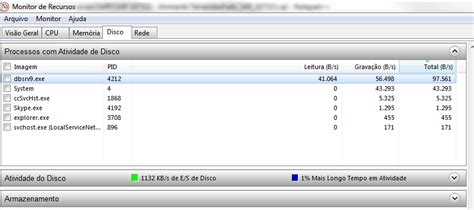 Image result for Sybase Database Operating System