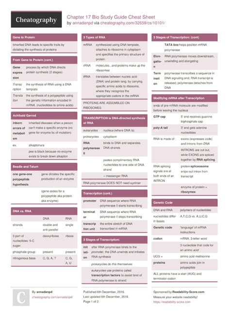 Image result for Bio Study Chart