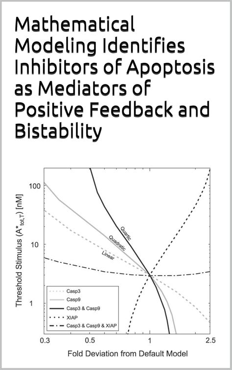Mathematical Modeling Identifies Inhibitors of Apoptosis as Mediators ...