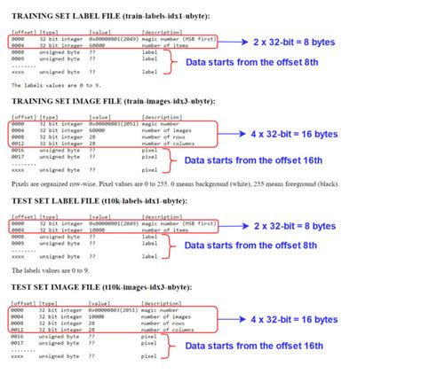 Image result for How to Read Image Dataset Using Pytorch