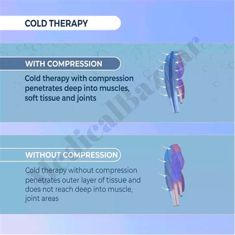 Buy knee Cold Compression Wrap (Manual) Online India - MedicalBazzar