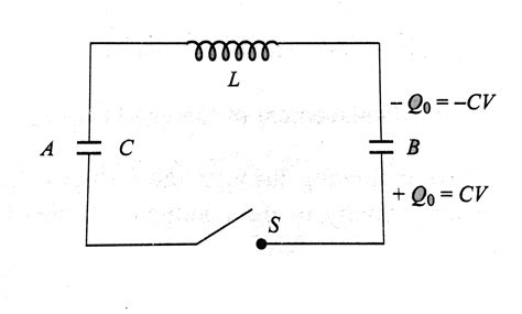 An inductor and two capacitors are connected in the circuit as show in ...