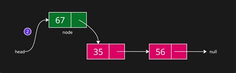 Linked List Operations
