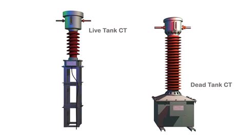Live Tank vs Dead Tank Current Transformers