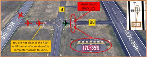 Intersection Take Off 的图像结果