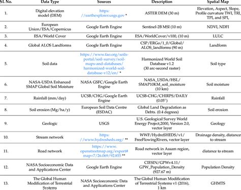 Computer Data Source 的图像结果