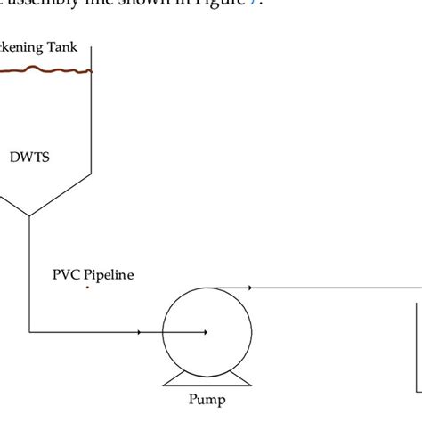 Assembly Line Block Diagram 的图像结果