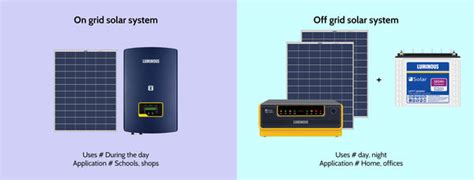 Solar Panel for Home, Office & Shop Price in India - Invest in Solar System