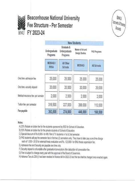 Image result for Course Fee