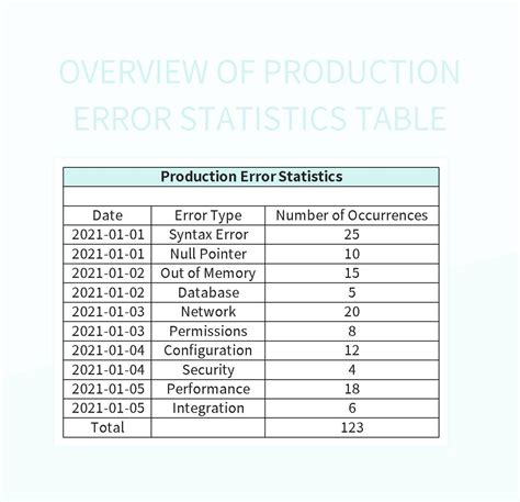 Image result for Normal ErrorTable