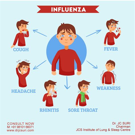 Influenza (Flu): Symptoms, Causes, Complications
