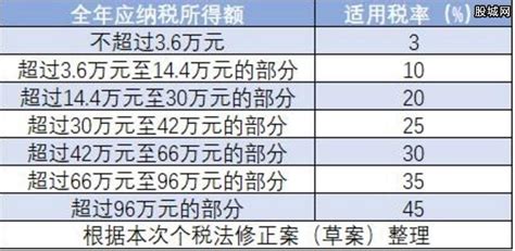 【最新】个税纳税清单双语版在上海率先上线！_密码