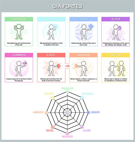 Making a Magic System in Unity 2D 的图像结果