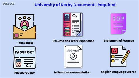 University of Derby Admissions: Requirements, Application Deadline, and ...