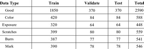 Image result for How to Train Using Image Dataset From Directory