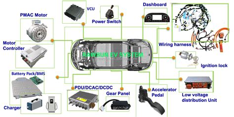 Image result for EV Conversion Drive Selector